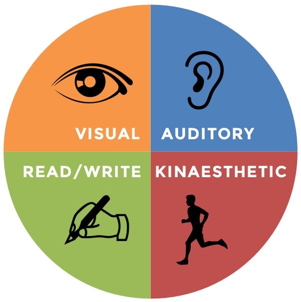 What is Your Learning Style? - Image 1